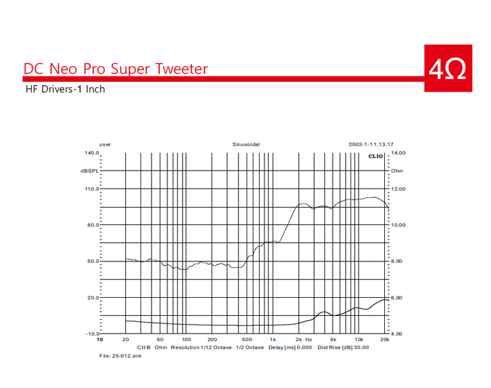 DC Audio Pro Audio NEO Bullet Super Tweeter