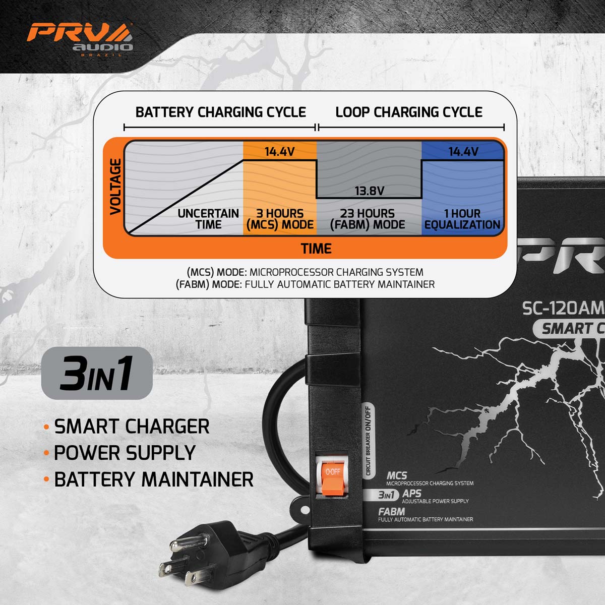 PRV SC-120AMP - 3 in 1 Smart Charger – Droppin HZ Car Audio