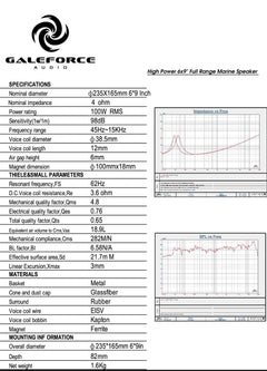 Galeforce Audio F-1 6x9" Full Range Speaker