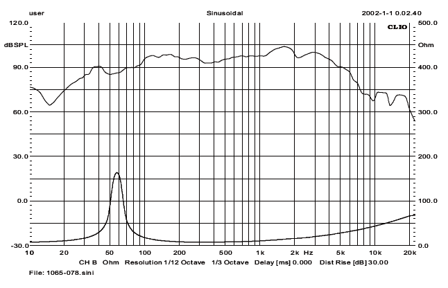 DC Audio Destroyer 10
